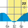 Kiska Harbor tide chart for Wednesday, May 22, 2024