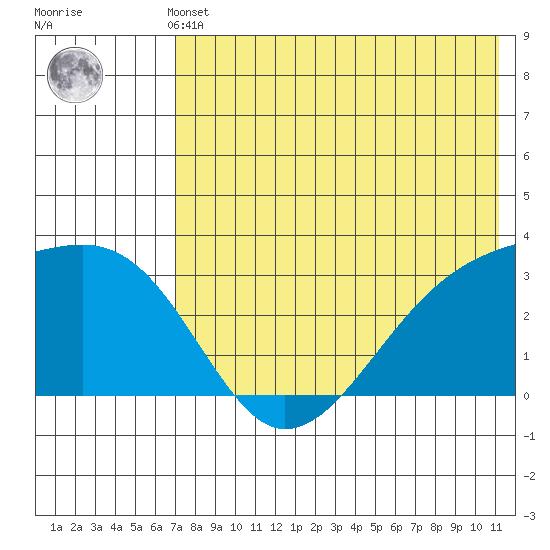 Kiska Harbor tide chart for Thursday, May 23, 2024