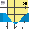 Kiska Harbor tide chart for Thursday, May 23, 2024