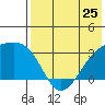 Kiska Harbor tide chart for Saturday, May 25, 2024