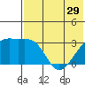 Kiska Harbor tide chart for Wednesday, May 29, 2024