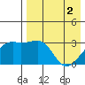 Kiska Harbor tide chart for Thursday, May 2, 2024