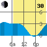 Kiska Harbor tide chart for Thursday, May 30, 2024