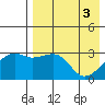 Kiska Harbor tide chart for Friday, May 3, 2024
