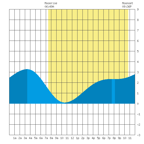 Kiska Harbor tide chart for Monday, May 6, 2024