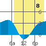 Kiska Harbor tide chart for Wednesday, May 8, 2024
