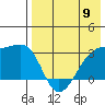 Kiska Harbor tide chart for Thursday, May 9, 2024