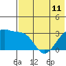 Kiska Harbor tide chart for Tuesday, June 11, 2024
