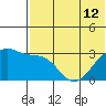 Kiska Harbor tide chart for Wednesday, June 12, 2024