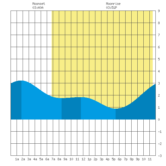 Kiska Harbor tide chart for Friday, June 14, 2024