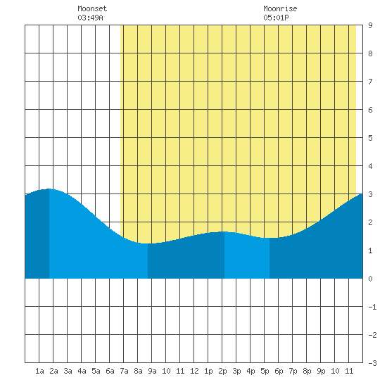 Kiska Harbor tide chart for Saturday, June 15, 2024