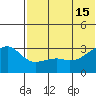 Kiska Harbor tide chart for Saturday, June 15, 2024