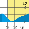 Kiska Harbor tide chart for Monday, June 17, 2024