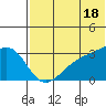 Kiska Harbor tide chart for Tuesday, June 18, 2024