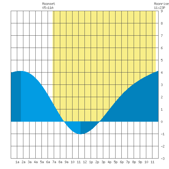 Kiska Harbor tide chart for Thursday, June 20, 2024
