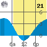Kiska Harbor tide chart for Friday, June 21, 2024