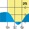 Kiska Harbor tide chart for Tuesday, June 25, 2024