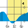 Kiska Harbor tide chart for Tuesday, June 4, 2024