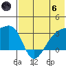 Kiska Harbor tide chart for Thursday, June 6, 2024