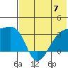 Kiska Harbor tide chart for Friday, June 7, 2024