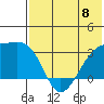 Kiska Harbor tide chart for Saturday, June 8, 2024