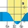 Kiska Harbor tide chart for Sunday, June 9, 2024