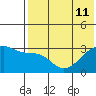 Kiska Harbor tide chart for Thursday, July 11, 2024