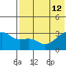 Kiska Harbor tide chart for Friday, July 12, 2024
