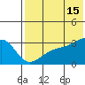 Kiska Harbor tide chart for Monday, July 15, 2024