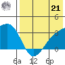 Kiska Harbor tide chart for Sunday, July 21, 2024
