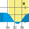 Kiska Harbor tide chart for Monday, July 8, 2024