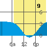Kiska Harbor tide chart for Tuesday, July 9, 2024