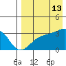 Kiska Harbor tide chart for Tuesday, August 13, 2024