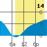 Kiska Harbor tide chart for Wednesday, August 14, 2024