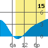 Kiska Harbor tide chart for Thursday, August 15, 2024