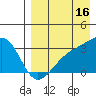 Kiska Harbor tide chart for Friday, August 16, 2024
