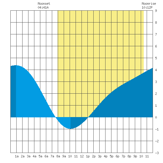 Kiska Harbor tide chart for Saturday, August 17, 2024