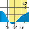 Kiska Harbor tide chart for Saturday, August 17, 2024