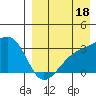 Kiska Harbor tide chart for Sunday, August 18, 2024