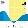 Kiska Harbor tide chart for Monday, August 19, 2024