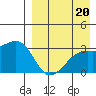 Kiska Harbor tide chart for Tuesday, August 20, 2024