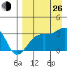 Kiska Harbor tide chart for Monday, August 26, 2024