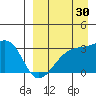 Kiska Harbor tide chart for Friday, August 30, 2024