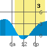 Kiska Harbor tide chart for Saturday, August 3, 2024
