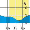 Kiska Harbor tide chart for Thursday, August 8, 2024
