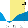 Kiska Harbor tide chart for Friday, September 13, 2024