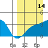 Kiska Harbor tide chart for Saturday, September 14, 2024