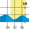 Kiska Harbor tide chart for Wednesday, September 18, 2024