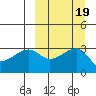 Kiska Harbor tide chart for Thursday, September 19, 2024