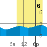 Kiska Harbor tide chart for Friday, September 6, 2024